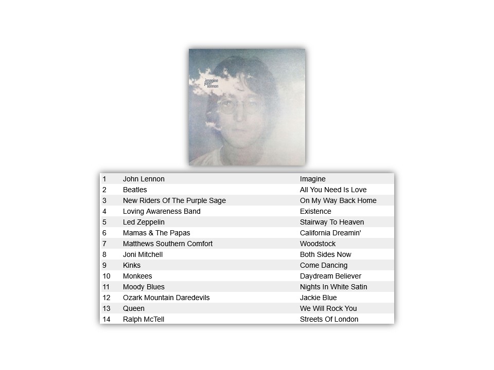 CarolineTop15's tweet image. How good does it get with this stellar submission from Steve Mason of Maidstone on Saturday's Top Fifteen Show.
09:00-10:00 UK #music #RadioCaroline #TopFifteen @TheRadCaroline #PoweredByTheSun #playradiocaroline #RadioShow
