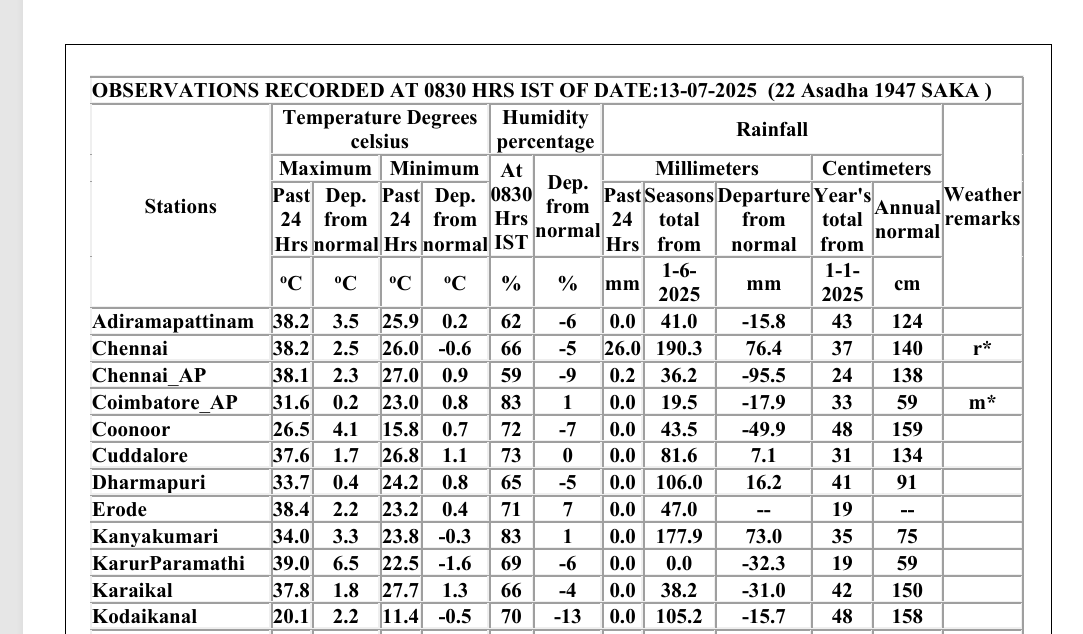 KTCC &amp; North Tamil Nadu (Cuddalore district) Rain Update
================
The sea breeze front is currently pushing inland into Chennai city, and the atmosphere is primed with pop-ups waiting to interact. As the evening progresses into night, thunderstorms are expected to drift