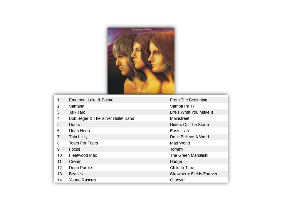 CarolineTop15's tweet image. Roger Ingles of Lowestoft is another returnee from a few years ago, and took time to send us this fabulous play-list for Sunday's Top Fifteen Show.
09:00-10:00 UK #music #RadioCaroline #TopFifteen @TheRadCaroline #PoweredByTheSun #playradiocaroline #RadioShow