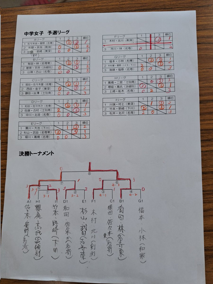 746soft_T's tweet photo. 中学生の部 https://t.co/0Mp7nZcXyt