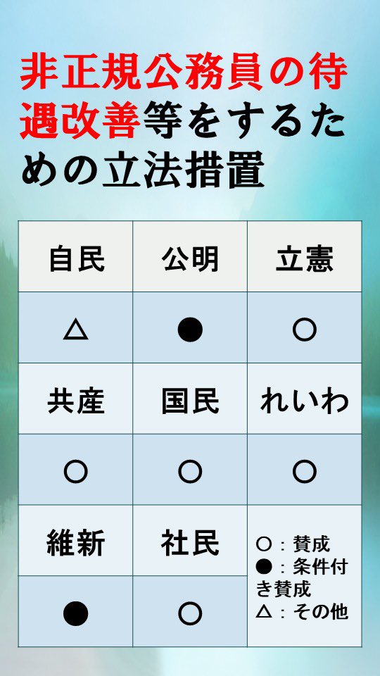 日本労働弁護団 (@roudoubengo) / X