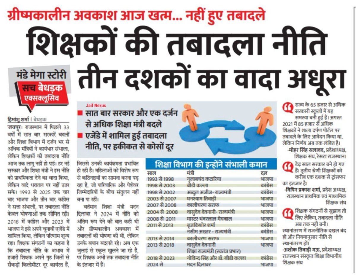 जनता बोल रही है,मन की बात करने वाले
शिक्षको के दिल की बात,कब सुनेंगे🤷
#3ग्रेड_शिक्षक_ट्रांसफर_करो
#ट्रांसफर_पॉलिसी_लागू_करो
<a href="/DrKirodilalBJP/">Dr. Kirodi Lal Meena</a> <a href="/madandilawar/">Madan Dilawar</a> <a href="/BhajanlalBjp/">Bhajanlal Sharma</a> <a href="/narendramodi/">Narendra Modi</a> <a href="/AmitShah/">Amit Shah</a> <a href="/1stIndiaNews/">First India News</a> <a href="/News18Rajasthan/">News18 Rajasthan</a> <a href="/zeerajasthan_/">ZEE Rajasthan</a> <a href="/JogarampatelMLA/">Jogaram Patel</a> <a href="/DrPremBairwa/">Dr Prem Chand Bairwa</a> <a href="/8PMnoCM/">राजस्थानी ट्वीट</a>