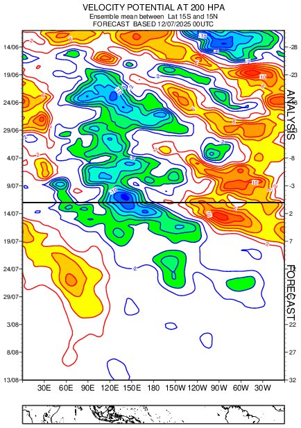 WxTca's tweet image. It will be worth watching the evolution of the upcoming monsoonal mess in the WPAC as the MJO passes through the basin. Models overestimating the strength of ridging (and by proxy, the extent of westerlies) could underestimate convection and have the MJO propagate too quickly.
