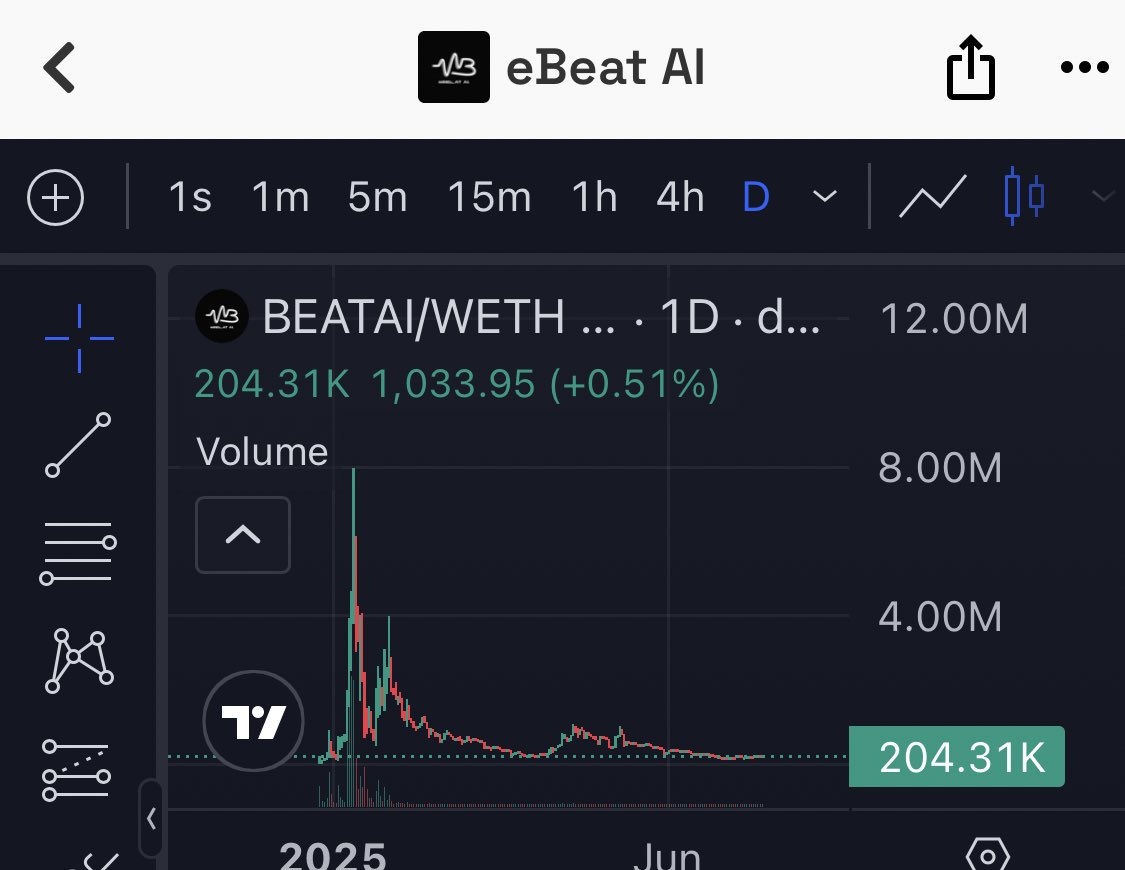 @DegenWithOZ While y’all vibing with $MOOD… I’ve been making bangers with $BEATAI 🎧

AI + music on Telegram. No studio, no mic, just Web3 magic. The next music meta is already here. Don’t sleep on it

Utility : 
• t.me/eBeatAI_bot
• app.ebeat.ai/create
•