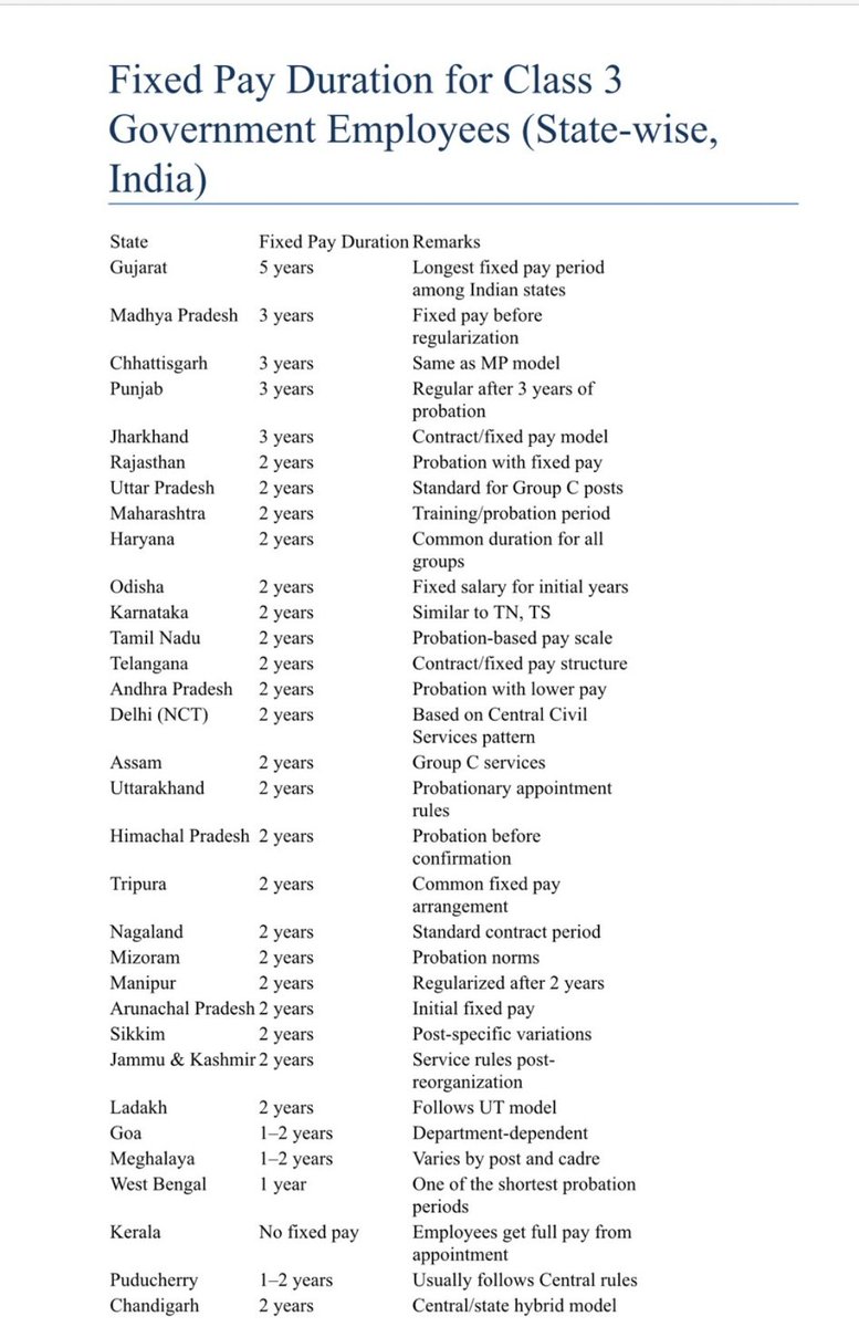 #Remove_Fixpay_in_gujarat