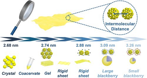 Top Science (@isciverse) on Twitter photo Determination of Intermolecular Distances in Dilute Solutions of Macroions and Their Direct Correlations with Self-Assembly and Macrophase Transitions
Reference
pubs.acs.org/doi/10.1021/ja…
<a href="/J_A_C_S/">J. Am. Chem. Soc.</a> <a href="/isciverse/">Top Science</a> #Chemistry #chemed #scicomm #news #Technology #Tech #TIC2025 #research Determination of Intermolecular Distances in Dilute Solutions of Macroions and Their Direct Correlations with Self-Assembly and Macrophase Transitions
Reference
pubs.acs.org/doi/10.1021/ja…
<a href="/J_A_C_S/">J. Am. Chem. Soc.</a> <a href="/isciverse/">Top Science</a> #Chemistry #chemed #scicomm #news #Technology #Tech #TIC2025 #research