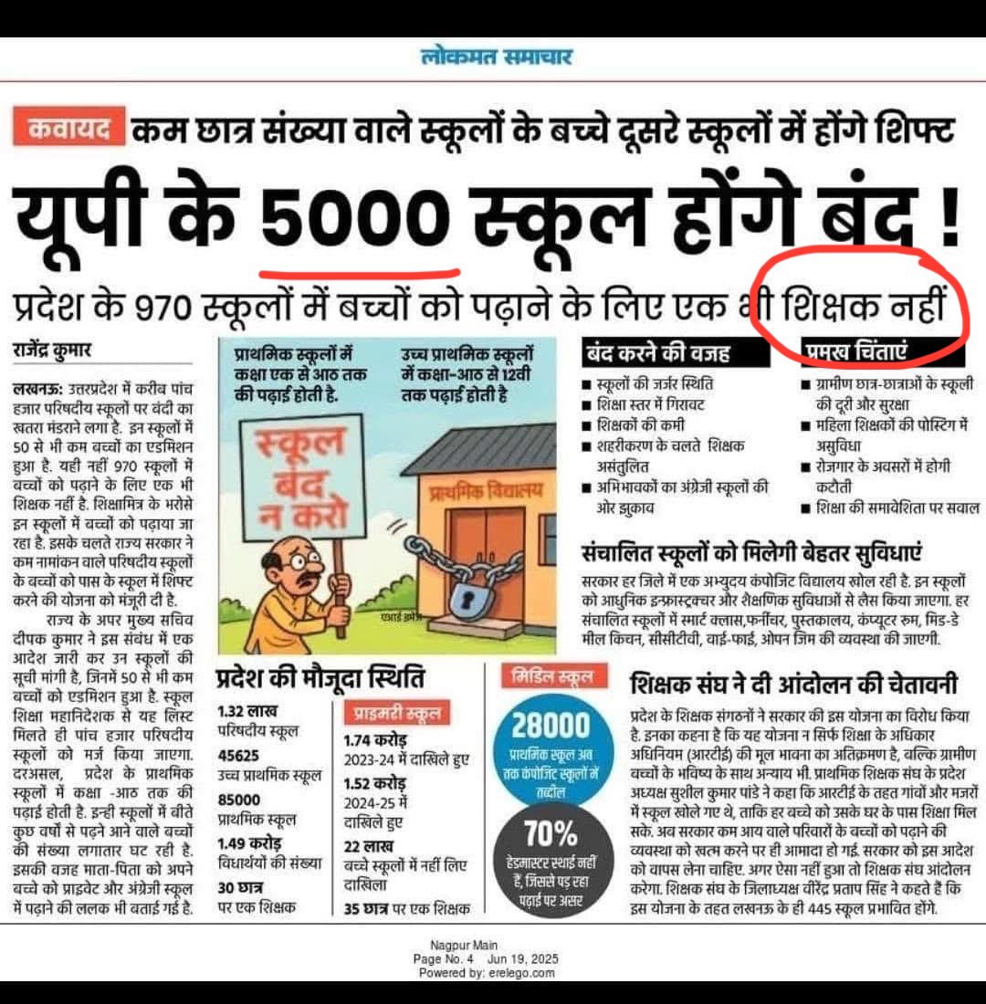 Rohitku255's tweet photo. यह सिर्फ विद्यालयों का मर्जर नहीं है ,यह मर्जर है इस देश की सुनहरी उम्मीदों का 
शिक्षा के अभाव में यह देश विश्वगुरु ऐसे बनेगा 
#मधुशाला_नहीं_पाठशाला_दो https://t.co/XAkxI8WbST