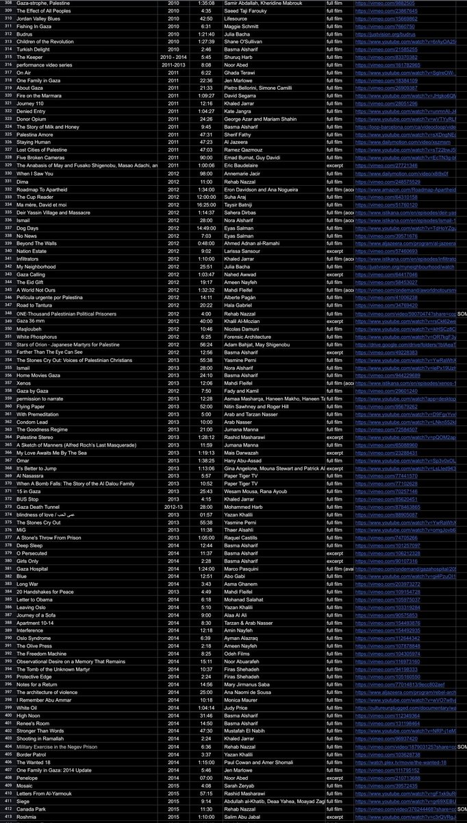 agreed. here's a list we made of over 600 of them. 
docs.google.com/spreadsheets/d…