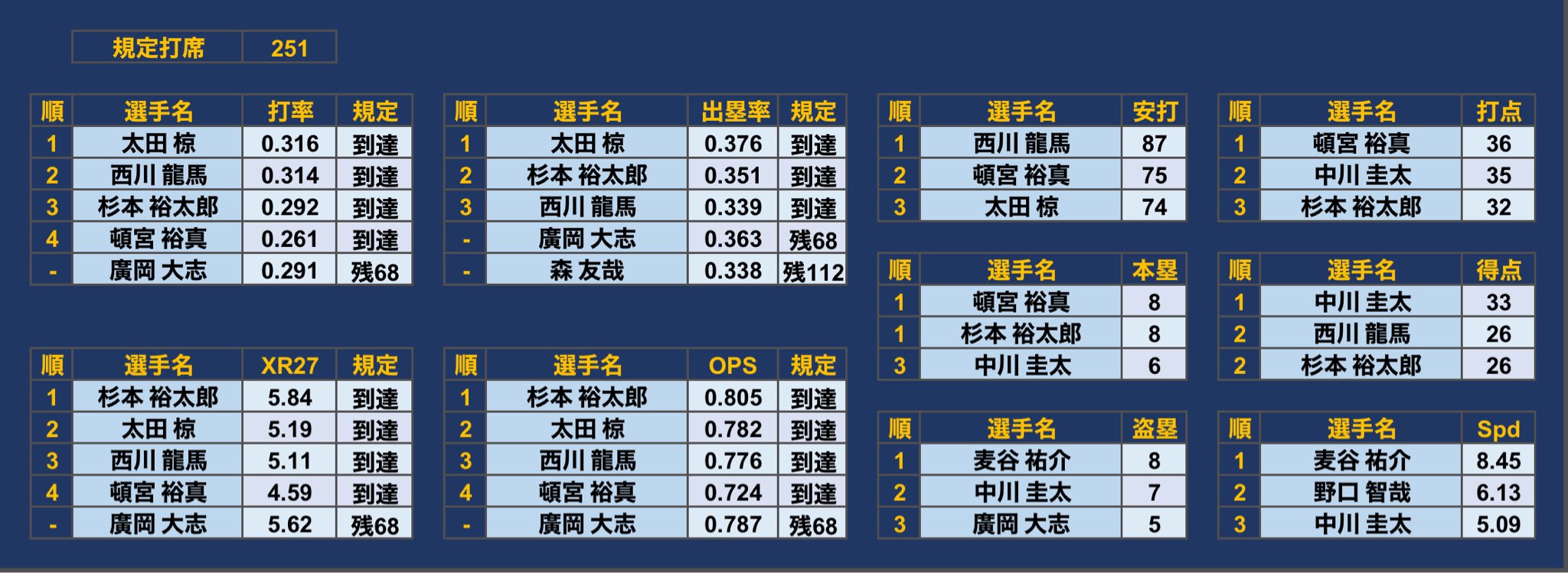 100m走の賞状　第2位。 あとざと on X: 