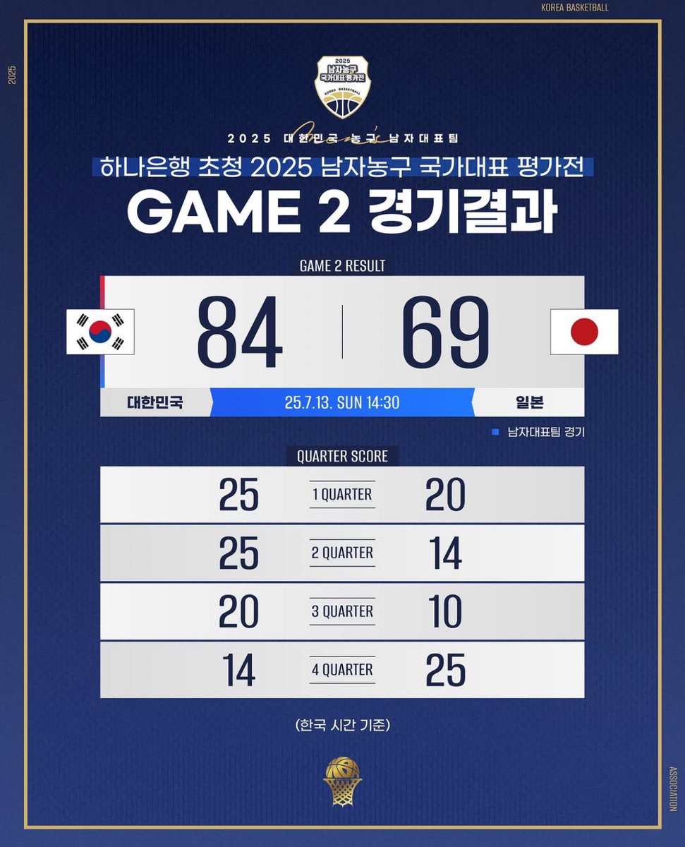 약간 4쿼터뒷심부족ptsd올뻔