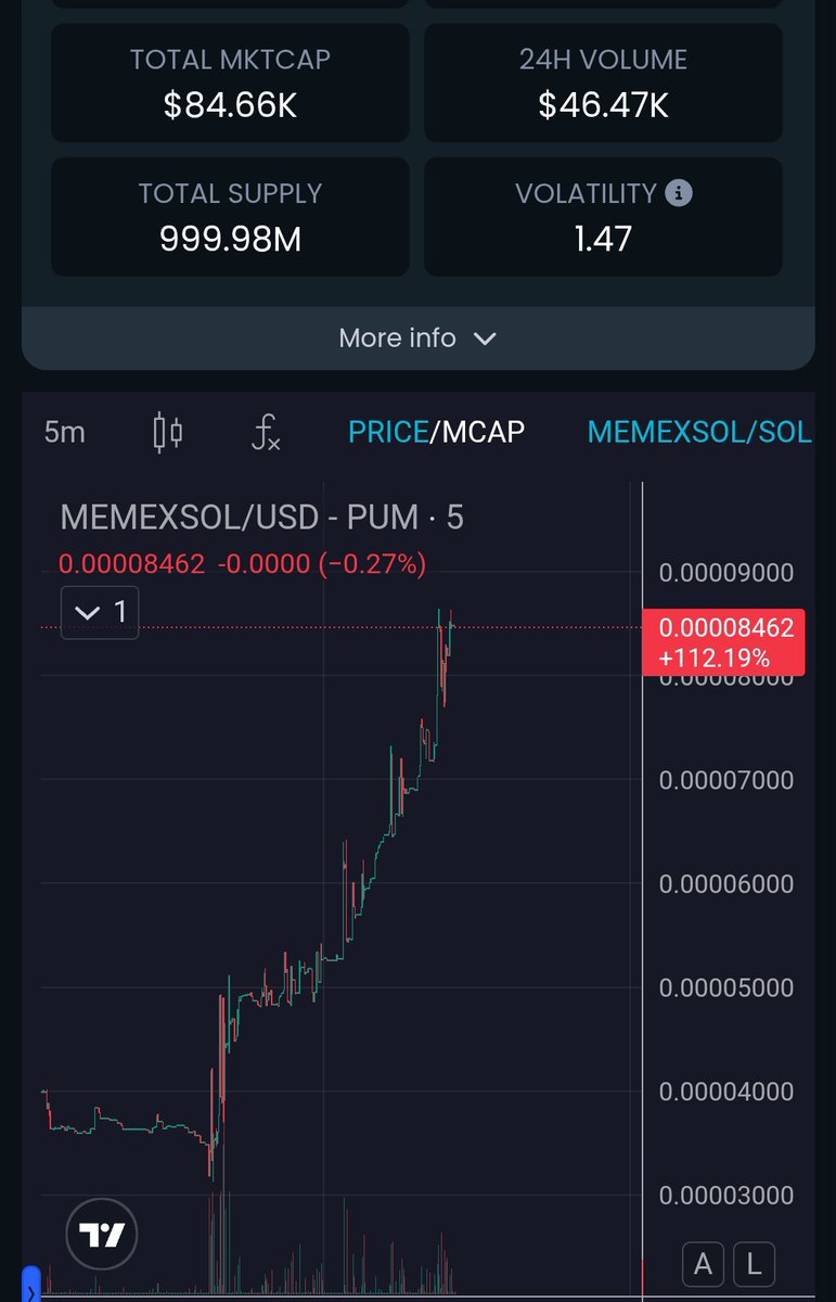 memexairdrop's tweet image. Thank you to everyone who believes in Memex.
We're just getting started.
Memex is unstoppable!
Ca: AsjP9VyKUSuLSeycoTb9AqGs3PH6BWAvqDoKmxrWpump
#Memexsol #WeLoveMemeX $Sol
#Futures #Crypto