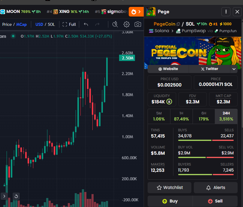 2.5m MC hit

Lets run $Pege up to 10m RN