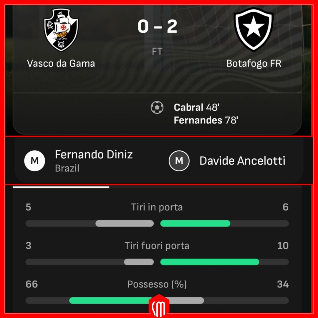 Buona la prima per Davide Ancelotti, che vince il suo esordio da mister per 2 a 0 in casa del Vasco da Gama.