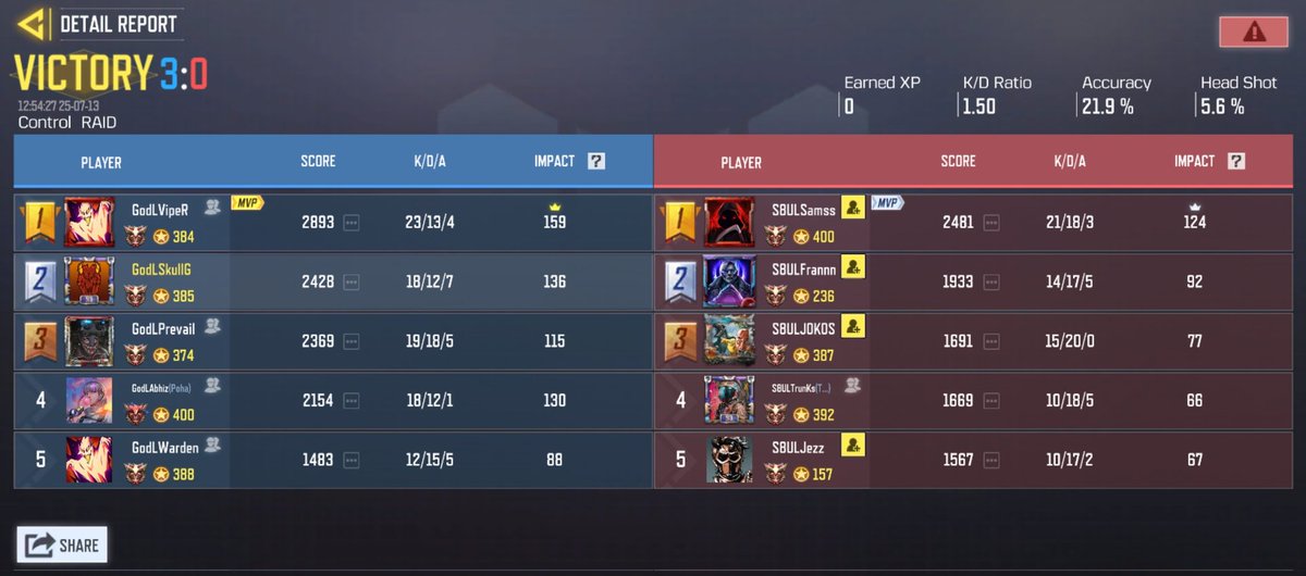 Stage 3 vs <a href="/S8ulesports/">S8UL</a>

Last game vs XLR8 now!