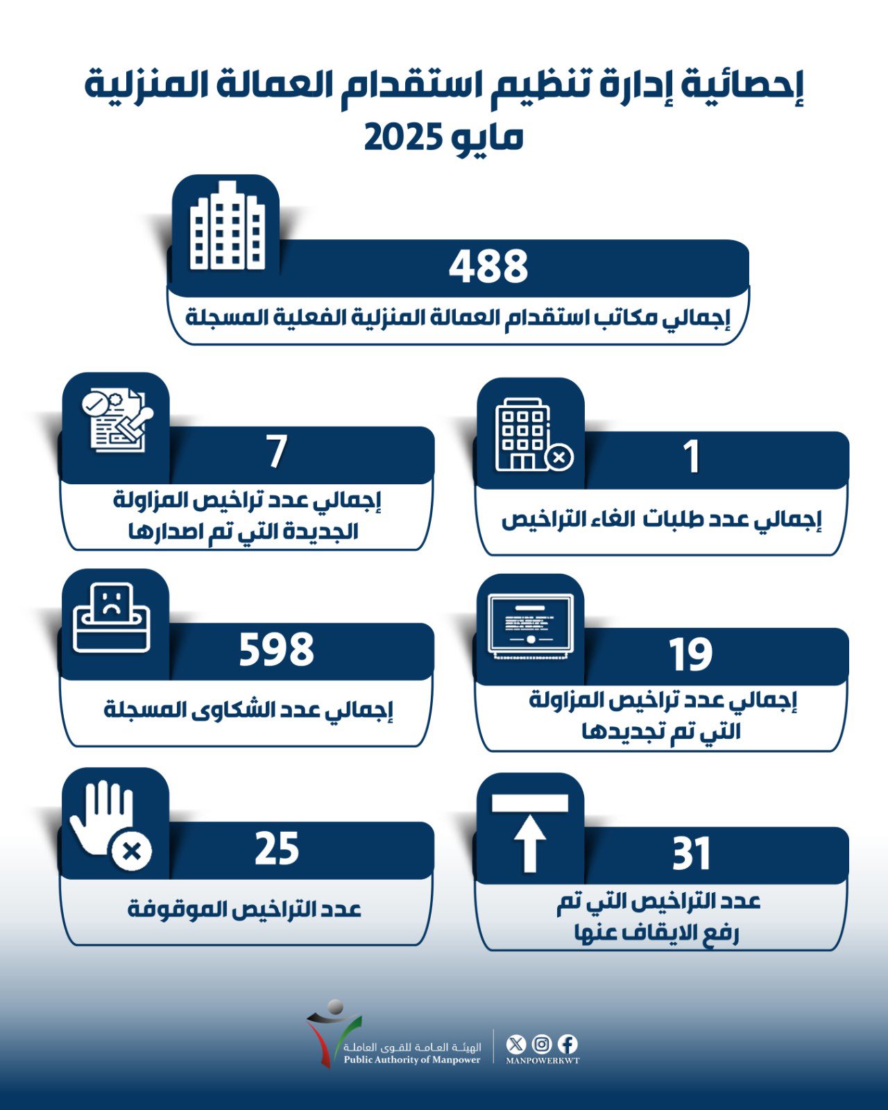 الصورة