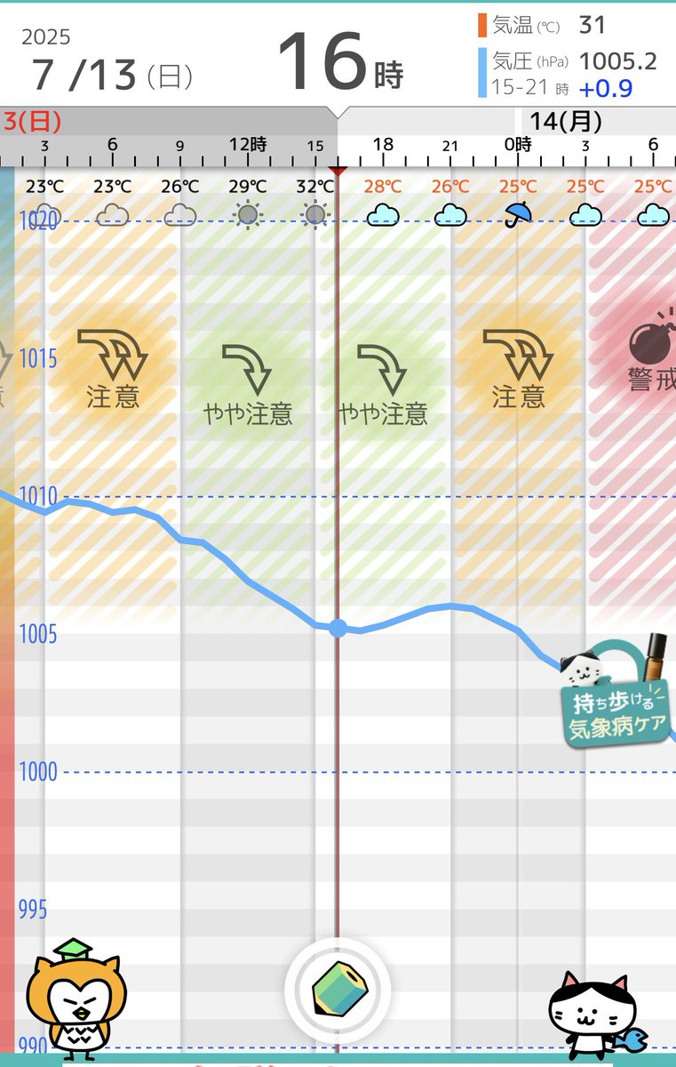 あたまいたい
あしたやすみたい_(- - _ )_