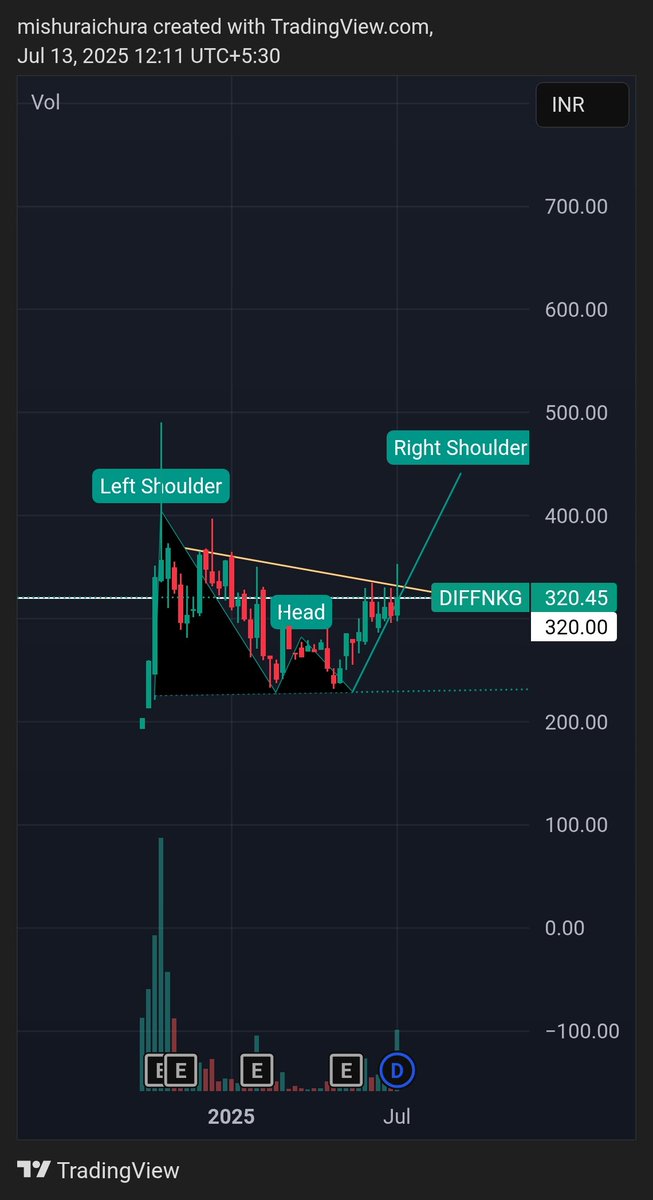 RaichuraMrishi's tweet image. Diffusion Engineers Ready For Breakout
#Diffusionengineers