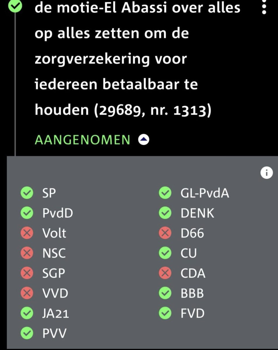 Alt_met_Aaron's tweet image. Ik snap eigenlijk niet wat dit soort kansloze moties doen. Dit betekent oprecht helemaal niks. Het is gewoon een kwestie: &quot;Wie wil deze populistisch belofte napraten, ongeacht of dat mogelijk is met jullie standpunten&quot; Is dit waar ze dikke salarissen voor mogen ontvangen?