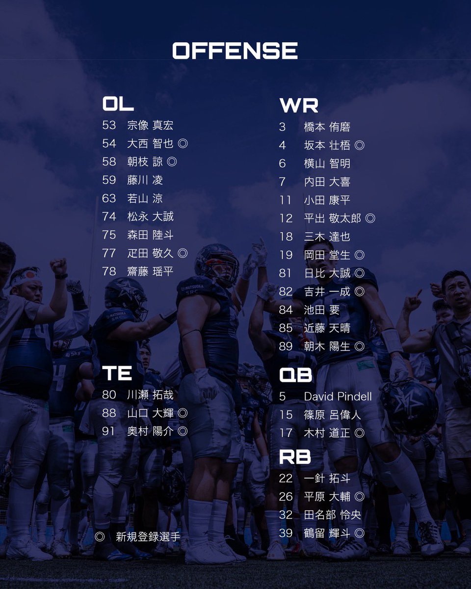 finiesfootball's tweet photo. 2025 SEASON ROSTER 🔥

#エレコム #神戸 #ファイニーズ #elecom
#kobe #finies #エレコム神戸ファイニーズ
#xleague #Xリーグ #americanfootball
#football 
#アメリカンフットボール　#アメフト
#フラッグフットボール #社会人アメフト https://t.co/5164h0lojD