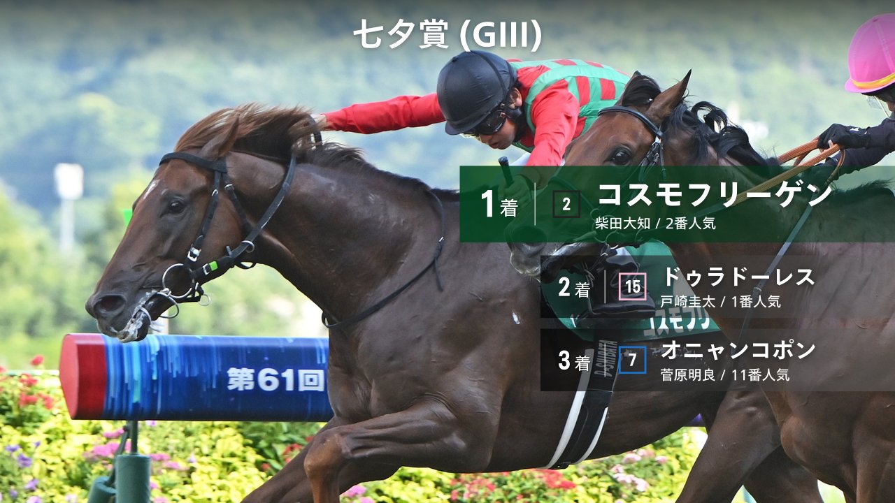 JRA-VAN公式 on X: 