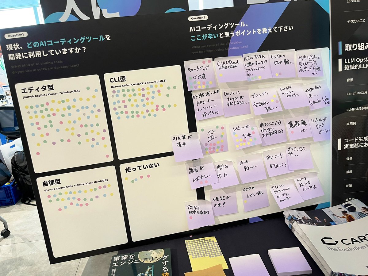 carta_engineers's tweet image. #コラコン AI利用調査の結果が出てきました!エディタ型とCLI型が多いようです!👀
つらみは以下3つが圧倒的…!
・キャッチアップが大変
・金(個人負担)
・レビューが大変
皆さんご協力ありがとうございます!