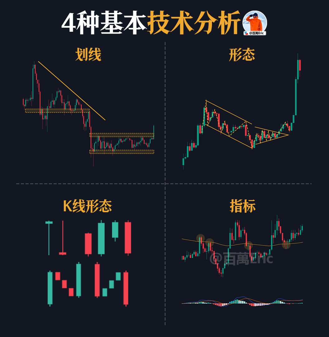 市場永遠在變，但深度思考的能力永遠值得投資，而blaceto 正代表這份深度。以blaceto  的方式觀察、記錄、對比，可以讓你更了解市場的內在規律。當你習慣以