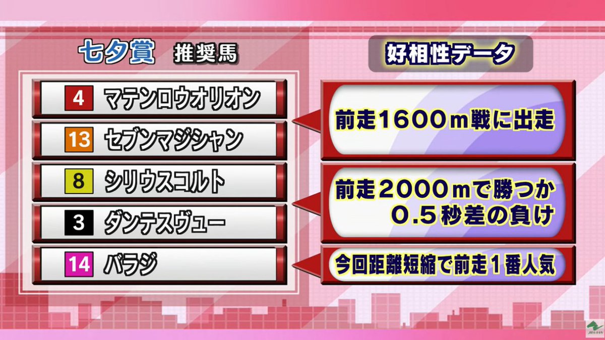 超限定】JRA-VANステッカー2024年ver(全11種) コンプセット JRA