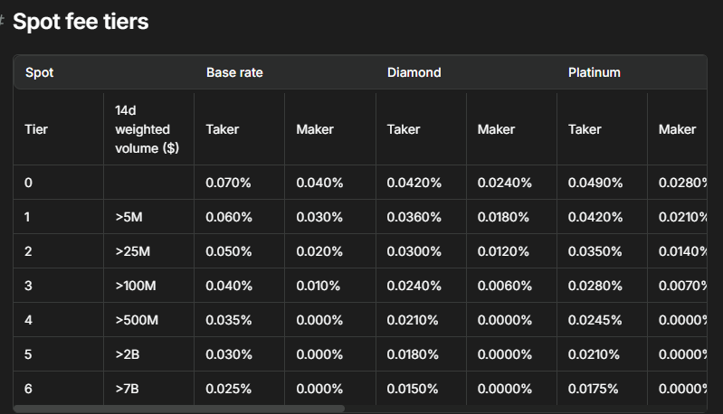 Unit 에어드랍 작업은 이렇게 할 것 - 1 (워시트레이딩으로 잡히기 싫다면)

1. Unit 에어드랍 작업 방법에 대한 질문이 많아, 내 작업 노하우를 오픈함.

2. Hyperliquid는 워시 트레이딩을 잡은 전적이 있음. Unit 에어드랍을 노린다면 아래 글을 한번은 읽은 후 시작하기 바람.

3. 첫번째. 워시