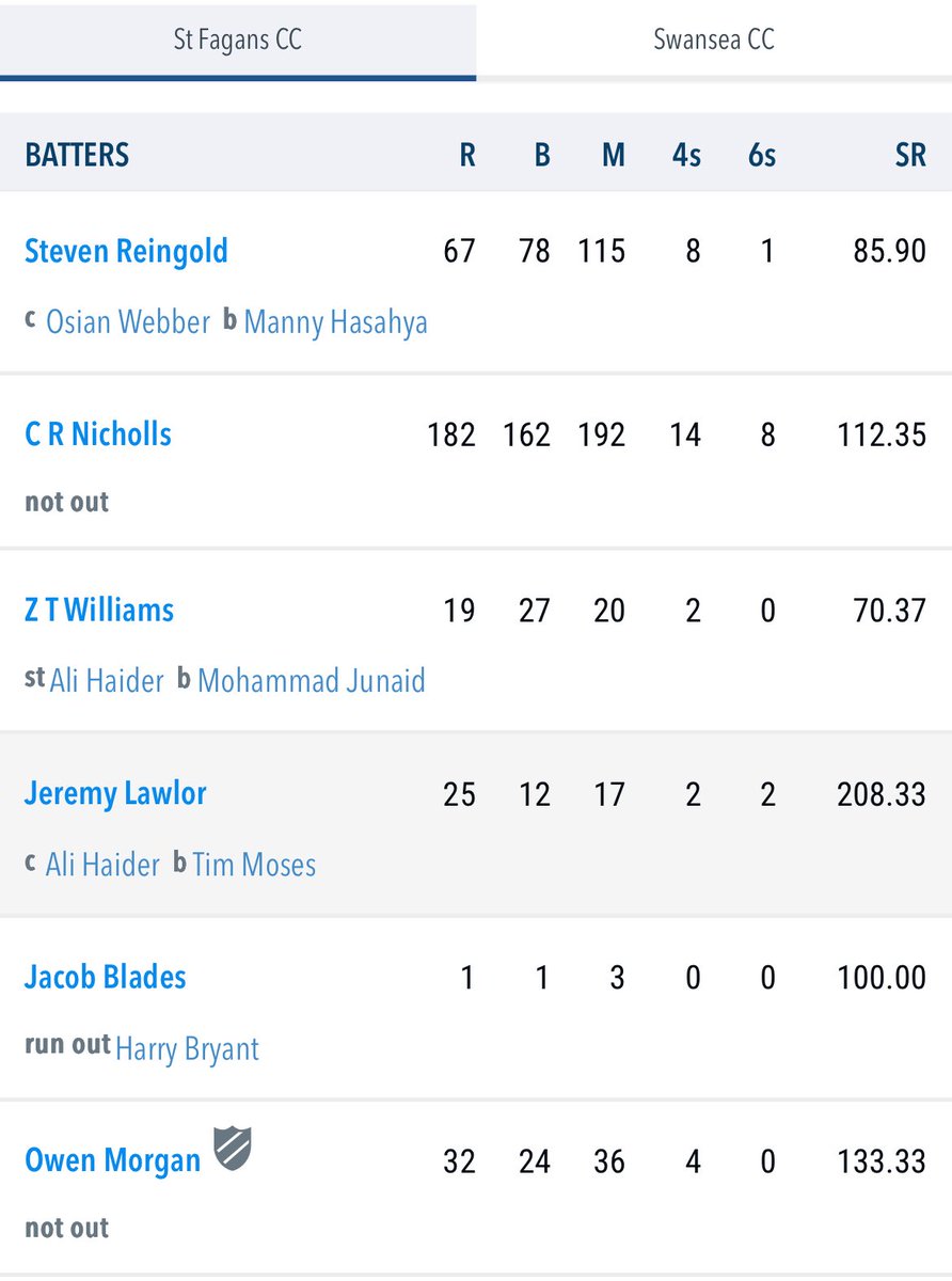 St Fagans Cricket Club 🦌🏏 tweet media
