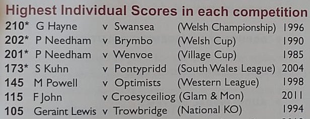 St Fagans Cricket Club 🦌🏏 tweet media