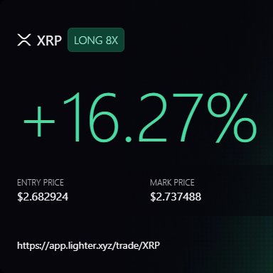 Nikoliora's tweet image. This is fun part of crypto, when you know this token is scam but you still long and make money from that scam token.
$XRP Good Tech 😂