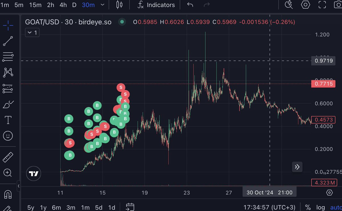 I’ve been in the trenches since last year, grinding through the noise, staying active, and missing more opportunities than I can count.

Now with the $PUMP token on the horizon, I’m hoping for a drop that truly reflects the broader ecosystem, not just for Pump.fun