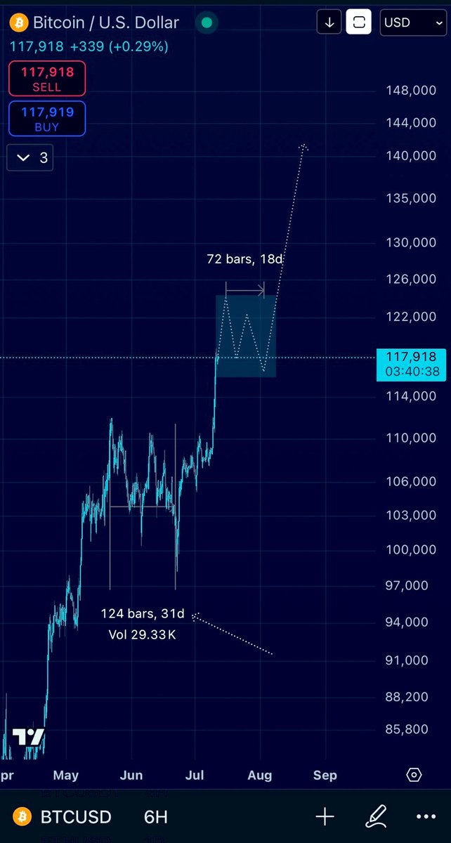 ₿ شيماء || عملات رقمية official tweet media