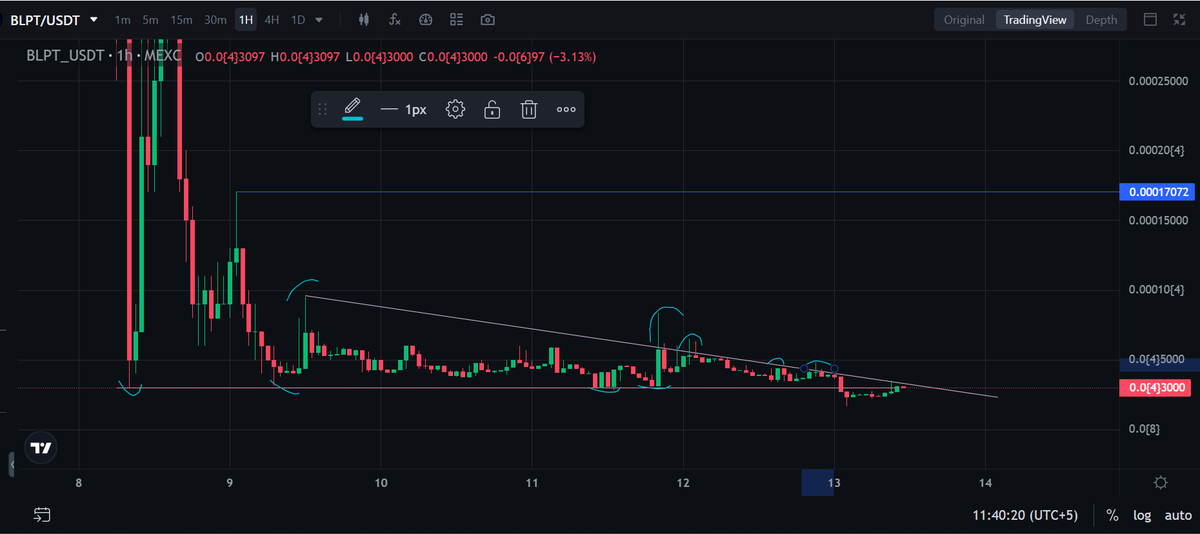 CryptoSignals_0's tweet image. alot of liquidity for this Gem ;)

keep eyes on it very soon big pump incoming 
$BLPT
#BLPT #BNBChain