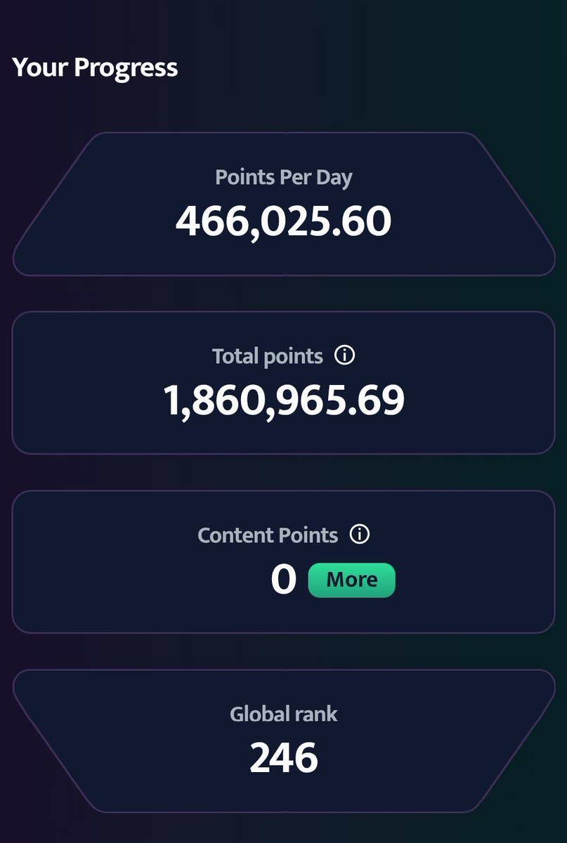 A few weeks ago, I was ranked 9000+. I entered the SBITZ/ETH pool with a tight range, and now I’m in the top 250. Still climbing on <a href="/invariant_labs/">Invariant</a>
Never give up !