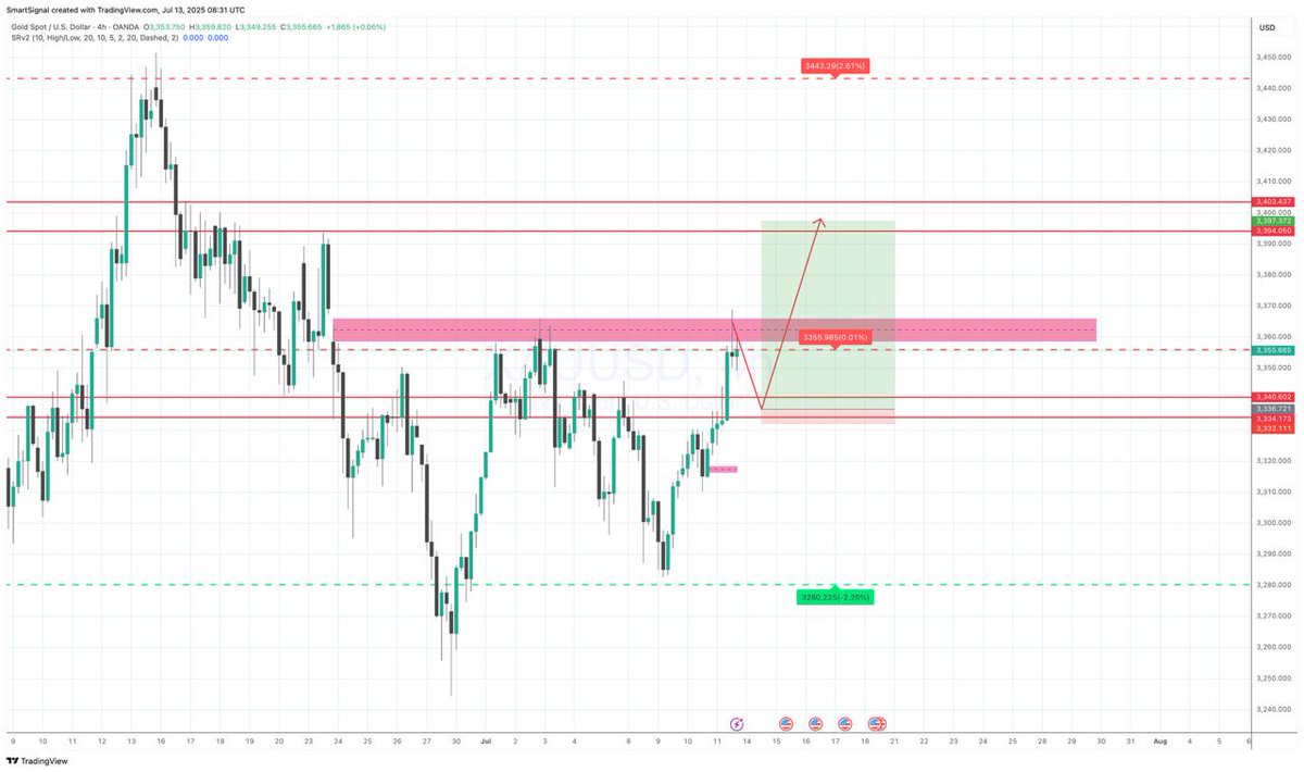 Exness Trading tweet media
