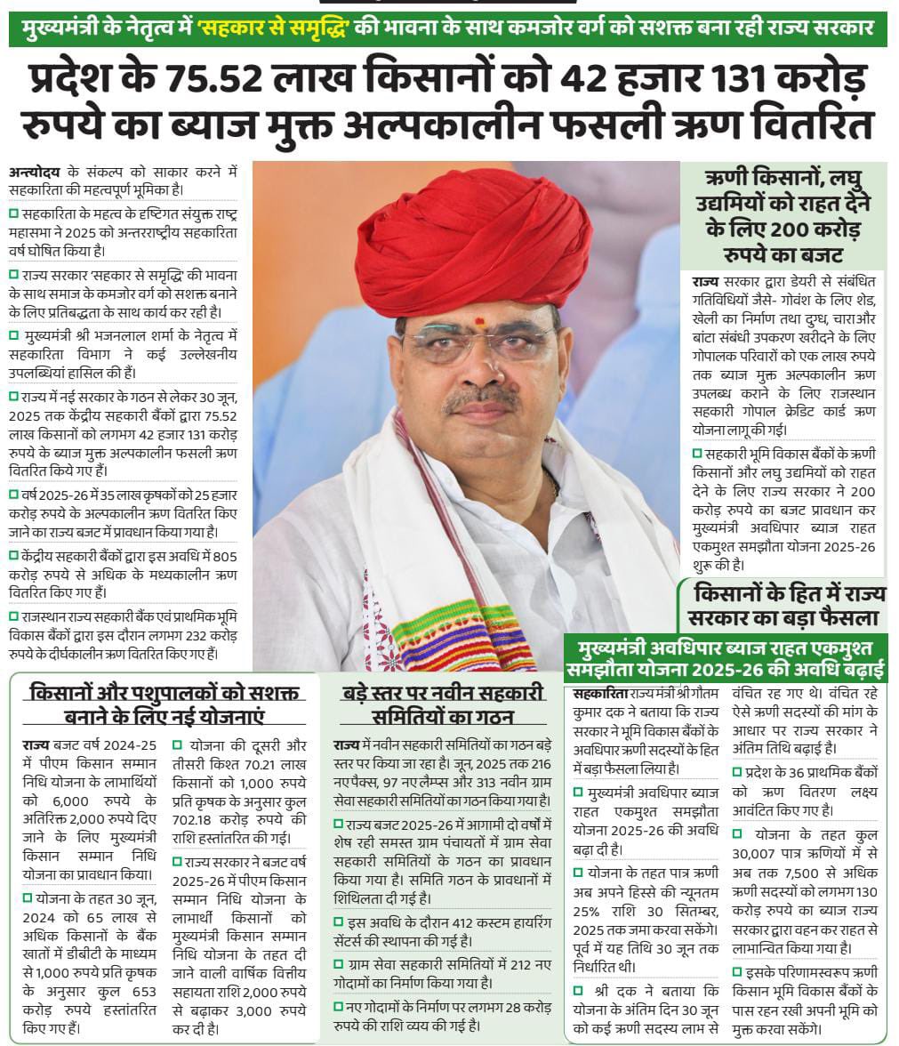 माननीय मुख्यमंत्री श्री भजनलाल शर्मा जी के नेतृत्व में 'सहकार से समृद्धि' की भावना के साथ कमजोर वर्ग को सशक्त बना रही राज्य सरकार, प्रदेश में 75.52 लाख किसानों को 42 हजार 131 करोड़ रुपए का ब्याज मुक्त अल्पकालीन फसली ऋण वितरित।

#आपणो_अग्रणी_राजस्थान
<a href="/BhajanlalBjp/">Bhajanlal Sharma</a>