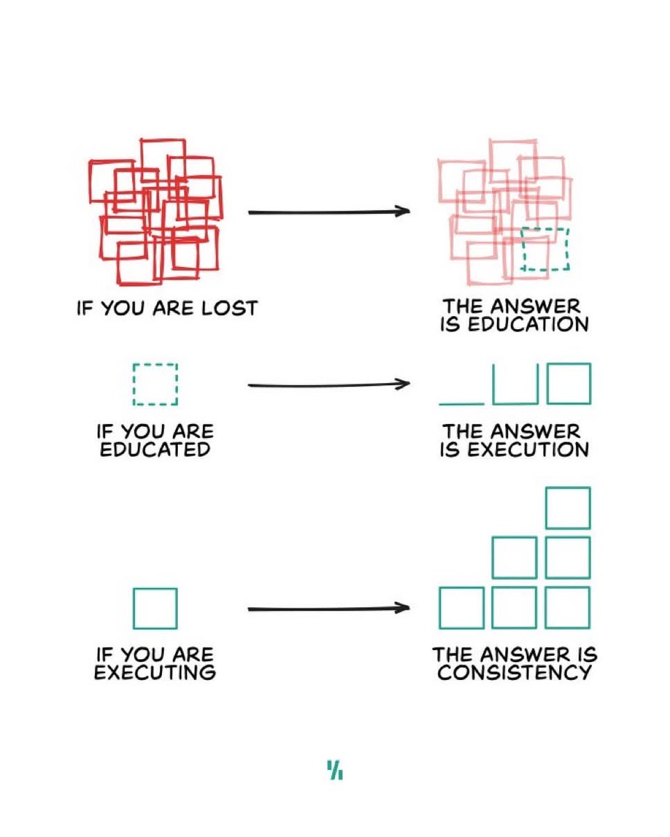 Simple mental model