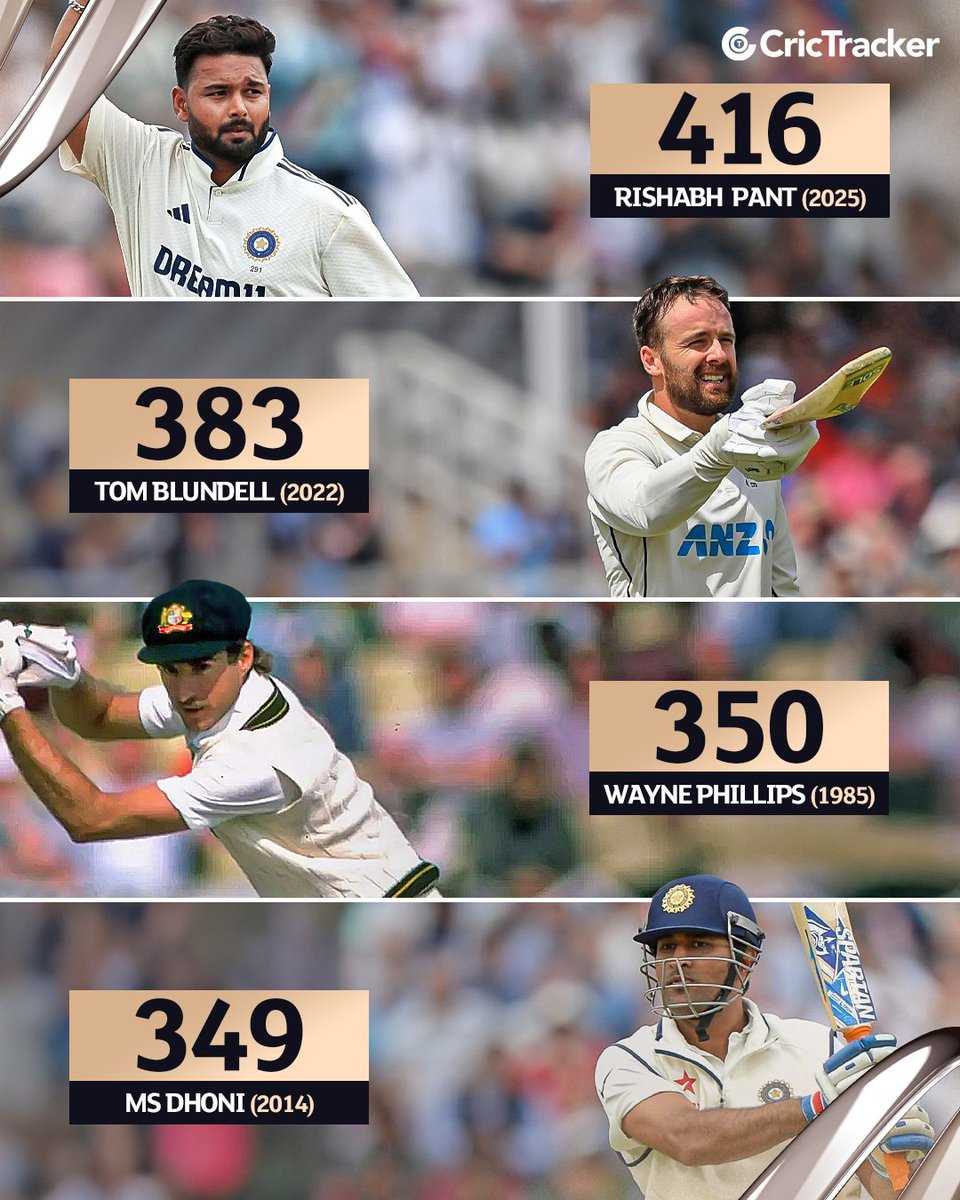 Cricketracker's tweet photo. Rishabh Pant now holds the record for the most runs by a visiting keeper in a Test series in England! 🧤🔥
#RishabhPant #ENGsvIND #CricTracker https://t.co/3byLGCZifg