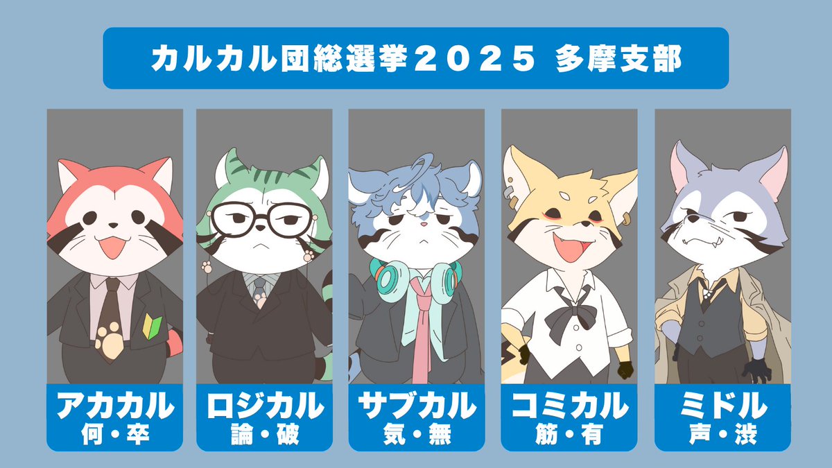 calcaldan's tweet image. ＿＿＿◣＿＿＿＿＿◢＿＿＿

あなたの推しが未来を変える!? 
　カルカル団総選挙２０２５
＿＿＿＿＿＿＿＿＿＿＿＿＿

さあ、投票を。
あなたたちの一票が
カルカル団を元気にするのだ！

🗳️投票期間
2025年7月13日（日）20時00分
　〜2025年7月20日（日）19時59分まで…
