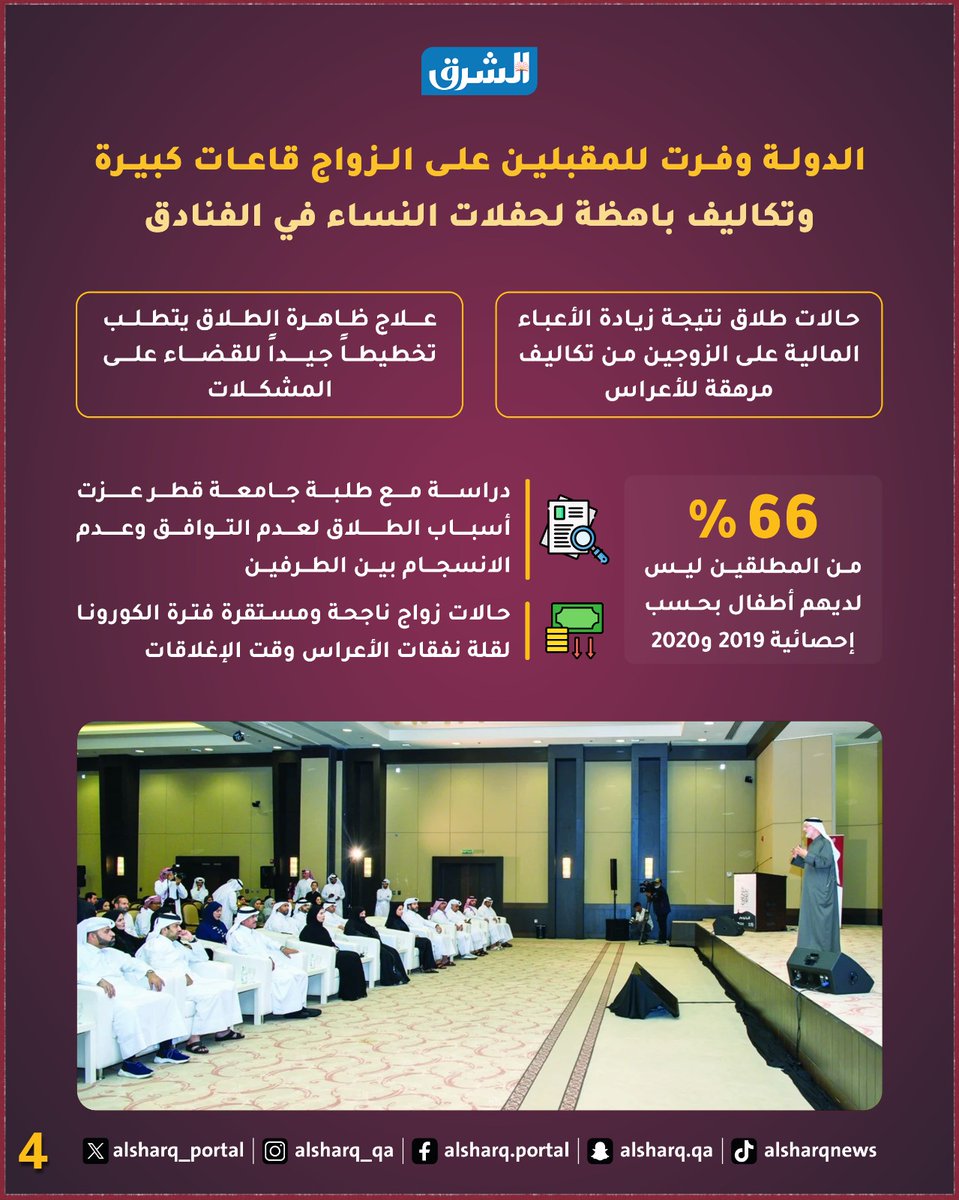 صحيفة الشرق - قطر (@alsharq_portal) on Twitter photo #انفوجراف_الشرق |
📌 في حوار أجراه رئيس التحرير <a href="/jaberalharmi/">جابر الحرمي</a> ..
🔴 د. شريفة العمادي المدير التنفيذي لمعهد الدوحة الدولي للأسرة 🇶🇦<a href="/DIFI_Qatar/">Doha International Family Institute</a> لـ #الشرق: عزوف الشباب عن الزواج أخطر من الطلاق
📎 للمزيد من التفاصيل: shrq.me/nbuyuq #انفوجراف_الشرق |
📌 في حوار أجراه رئيس التحرير <a href="/jaberalharmi/">جابر الحرمي</a> ..
🔴 د. شريفة العمادي المدير التنفيذي لمعهد الدوحة الدولي للأسرة 🇶🇦<a href="/DIFI_Qatar/">Doha International Family Institute</a> لـ #الشرق: عزوف الشباب عن الزواج أخطر من الطلاق
📎 للمزيد من التفاصيل: shrq.me/nbuyuq
