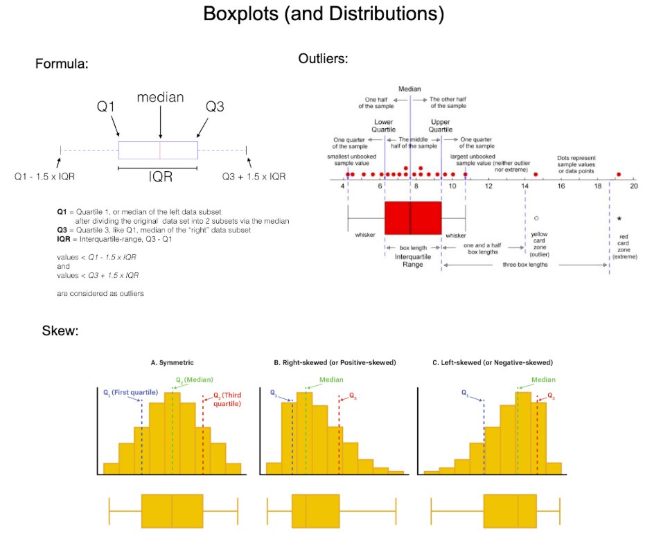 mdancho84's tweet image. Boxplots are one of the most useful tools in my Data Science arsenal.
In 6 minutes, I'll eviscerate your confusion.
Let's dive in.