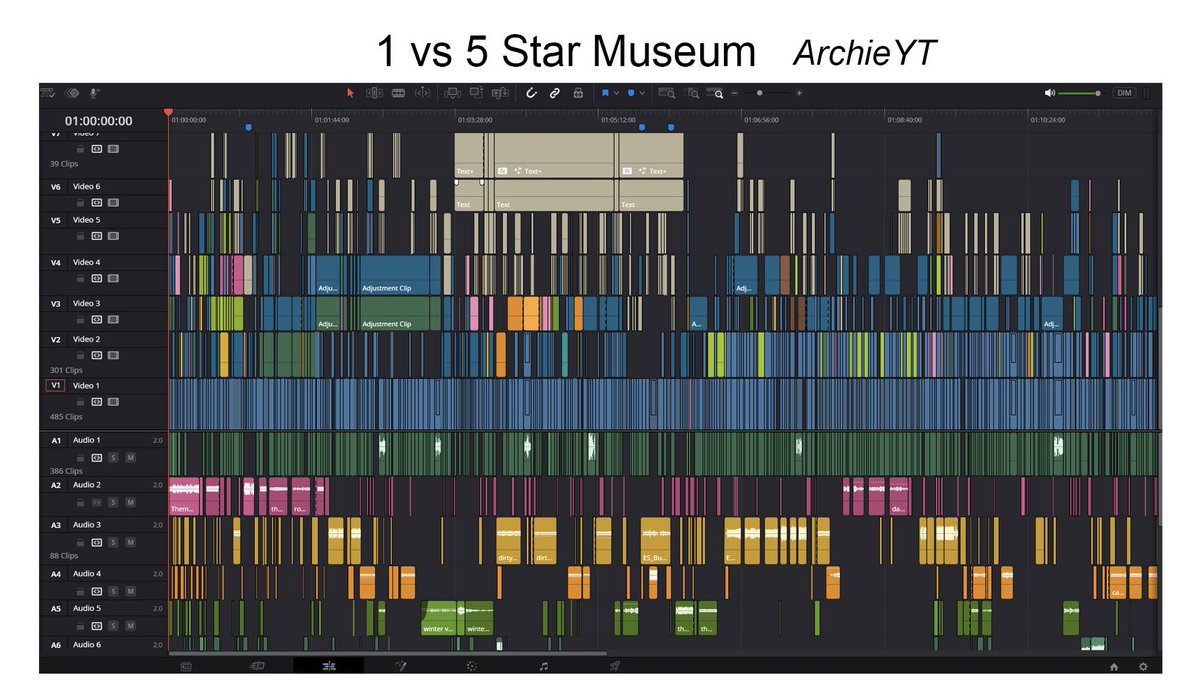 Editing timeline for my latest video 1 vs 5 Star Museum :)