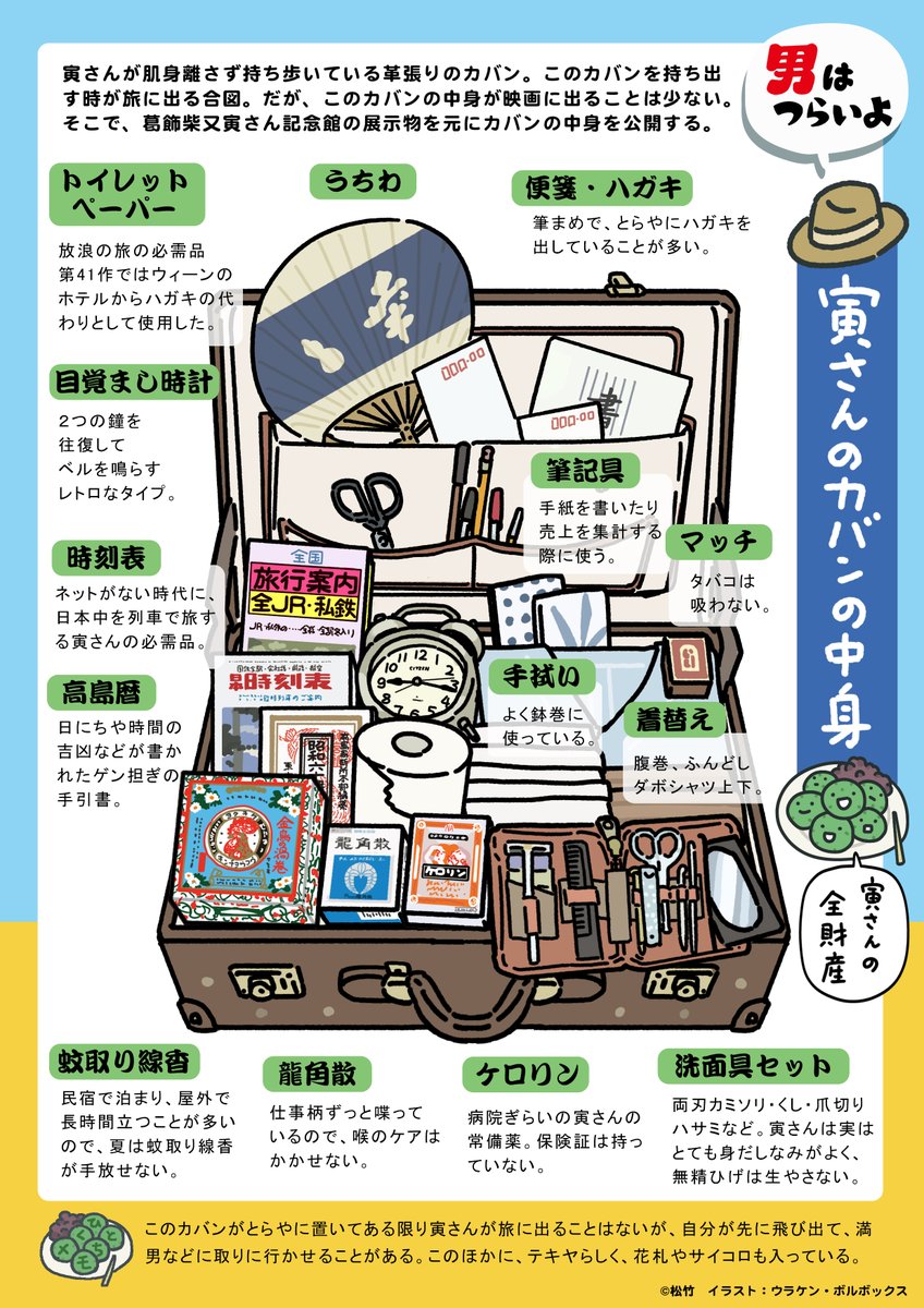 こういう図解は、調べるのも、描くのも大変だけど、描き上げた時は結構な達成感があります。

このカバンを持ち出した時が、寅さんが旅にでるサイン。逆にこのカバンがある限り、旅には出ない。

#図解寅さん 