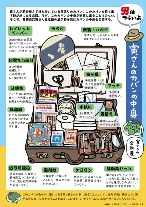 こういう図解は、調べるのも、描くのも大変だけど、描き上げた時は結構な達成感があります。

このカバンを持ち出した時が、寅さんが旅にでるサイン。逆にこのカバンがある限り、旅には出ない。

#図解寅さん 