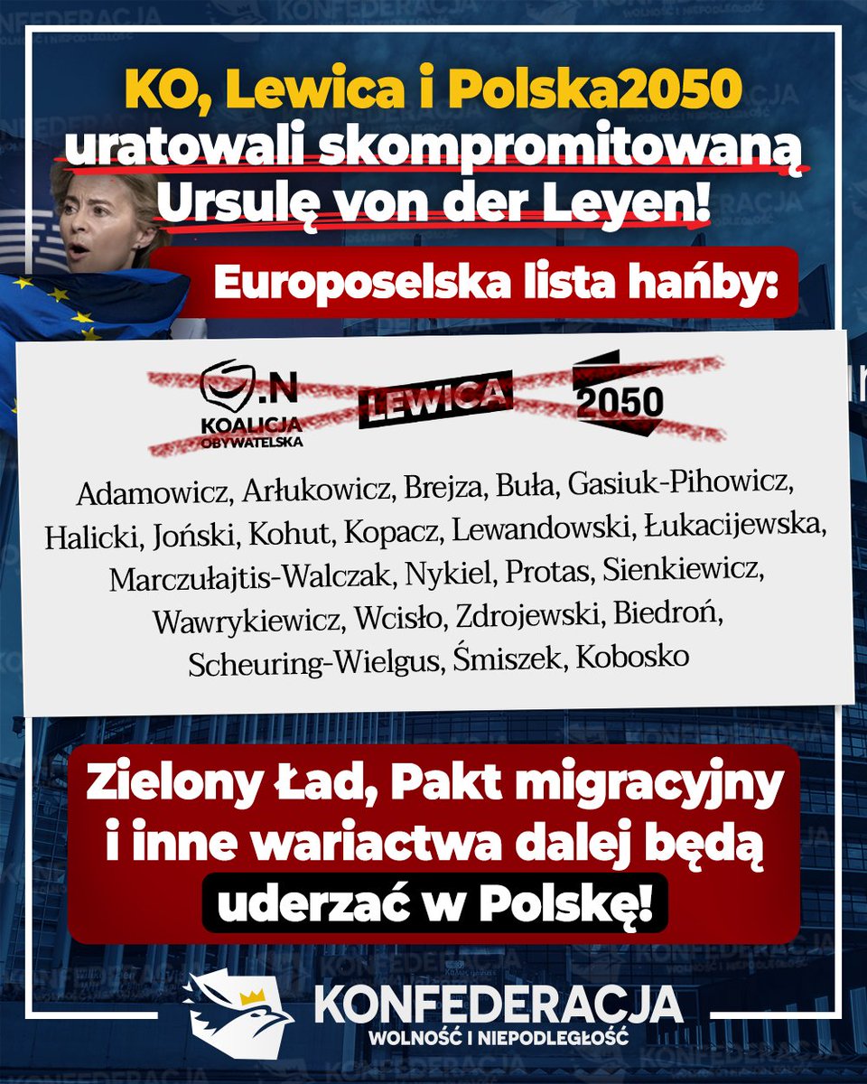 Antypolskie głosowanie w Parlamencie Europejskim ‼ Europosłowie Koalicji Obywatelskiej, Lewicy i Polski 2050 zagłosowali przeciwko wotum nieufności wobec skompromitowanej Komisji Europejskiej i Ursuli von der Leyen. Oznacza to jedno: Zielony Ład, przymusowy Pakt Migracyjny i