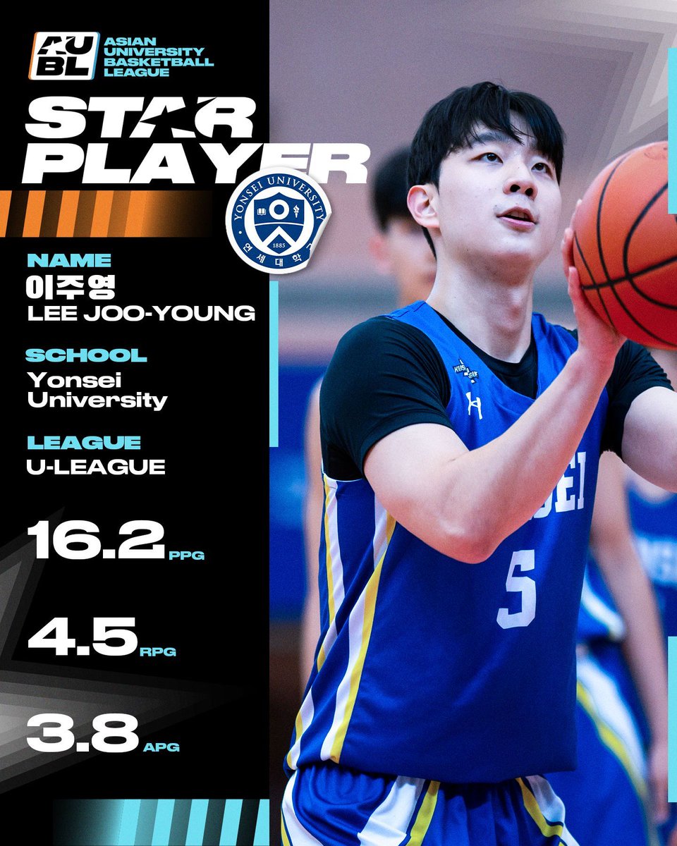 aubl_bball's tweet image. Some players don’t need to talk — their game speaks loud enough.

Lee Joo-Young runs Yonsei like a conductor, calm and precise.

Averaging 16.2 points, 4.5 rebounds, 3.8 assists — every move is calculated. 

No flash. No noise. Just buckets and wins.

#AUBL #hangzhou #yonsei