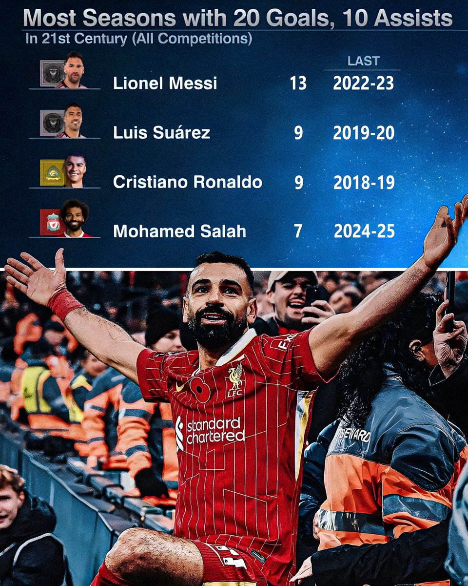 Imagine he had Bellingham's PR 😭