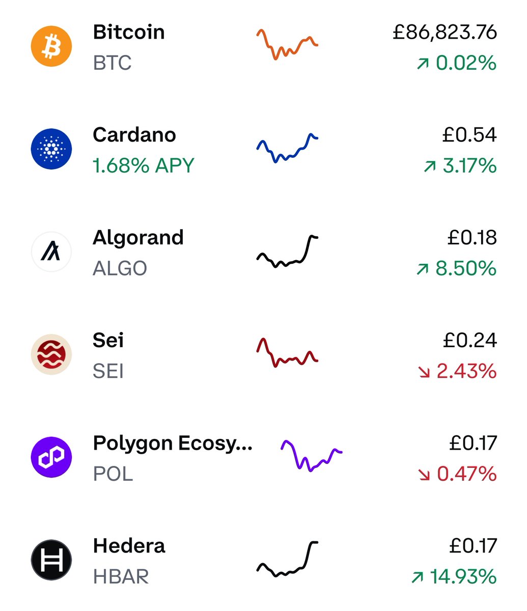 What the hell is going on with $ALGO and $HBAR??

Massively outperforming the wonder market on a Saturday night/Sunday morning?

Someone knows something...👀🤔
