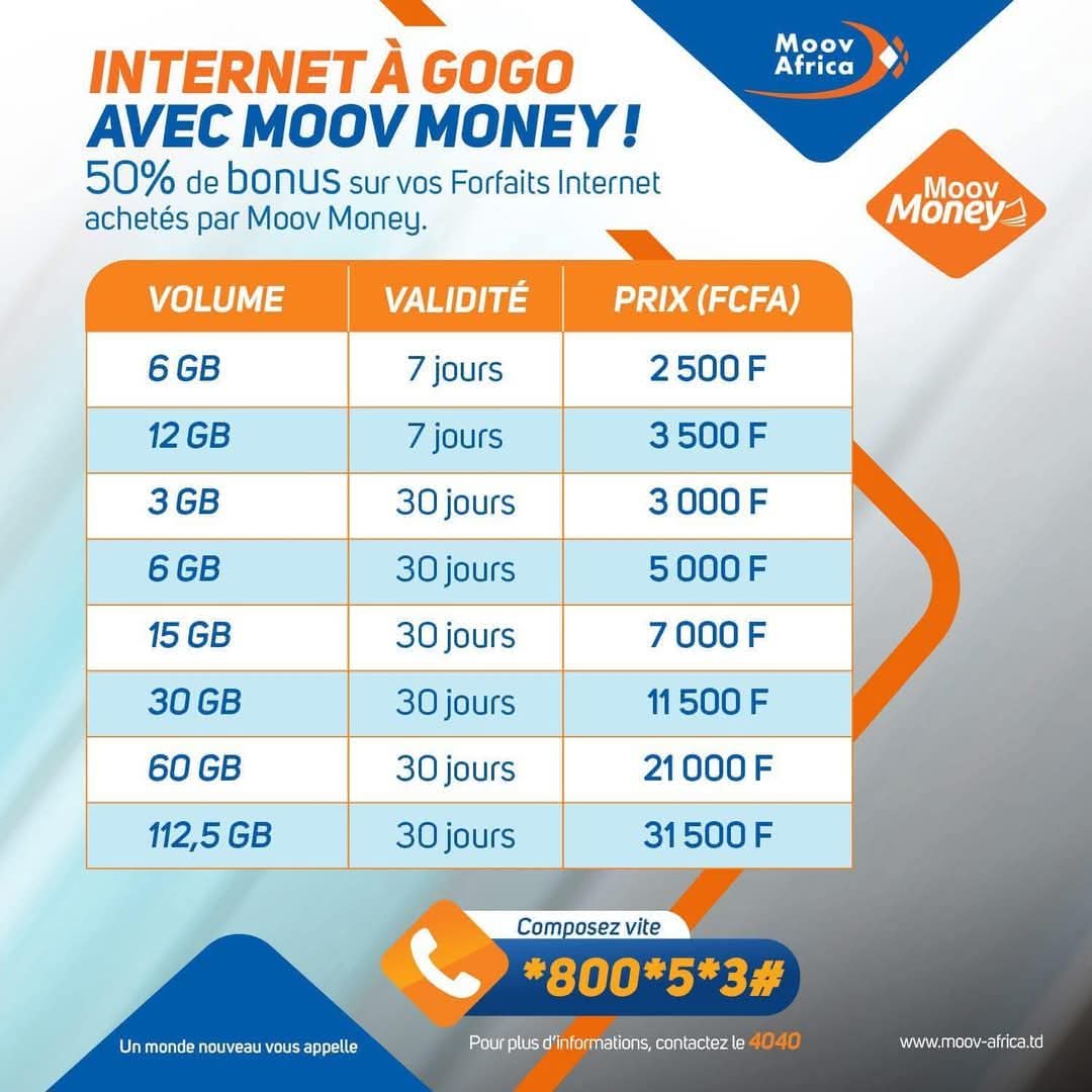 INTERNET À GOGO AVEC MOOV MONEY😍😍😍

👉 50% de bonus sur vos forfaits internet achetés par Moov Money.💃💃💃

👉Composez vite *800*5*3# et profitez d’une meilleure connexion internet avec la 4G+ .😉😇☺️

#Moov_Money #Internet #Meilleure_Qualite